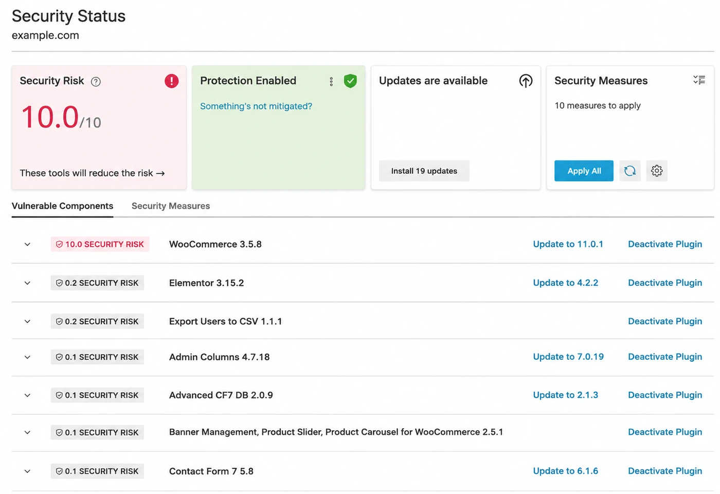 The WP Guardian Security Status view for a WordPress site, showing a security risk score, Protection Enabled, available updates, and a list of vulnerable plugins ranked by risk with one-click update or deactivate options
